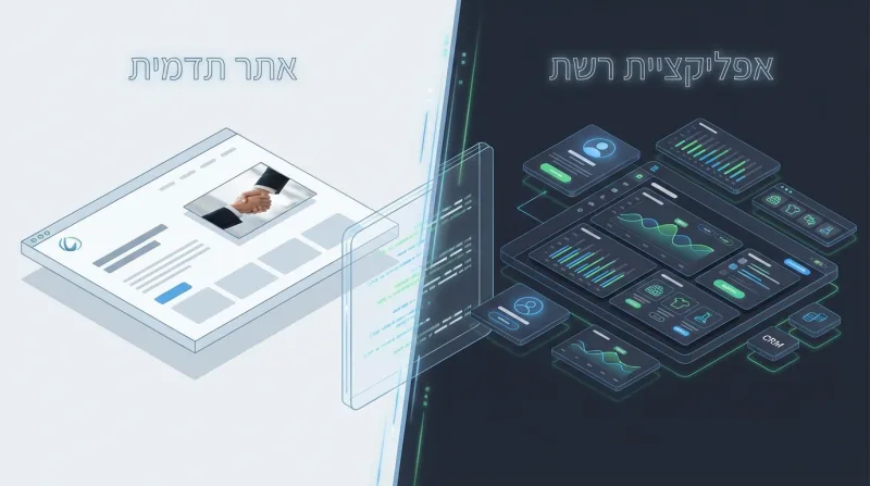 השוואה גרפית בין אתר תדמית סטטי בצד שמאל לבין אפליקציית רשת דינמית עם לוחות מחוונים בצד ימין.