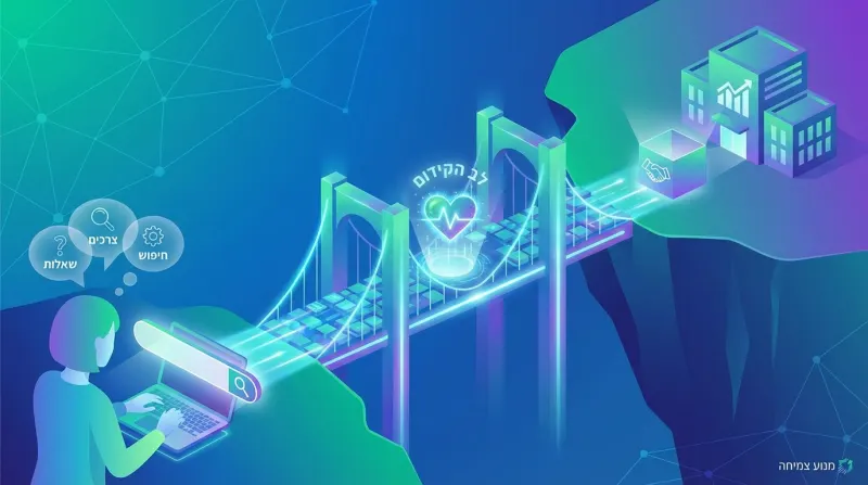 איור איזומטרי הממחיש את תהליך ה-SEO: אדם מחפש במחשב נייד עם בועות מחשבה על 'שאלות', 'צרכים' ו'חיפוש'. גשר דיגיטלי זוהר עם הכיתוב 'לב הקידום' מחבר אותו לבניין עסקים המייצג צמיחה.